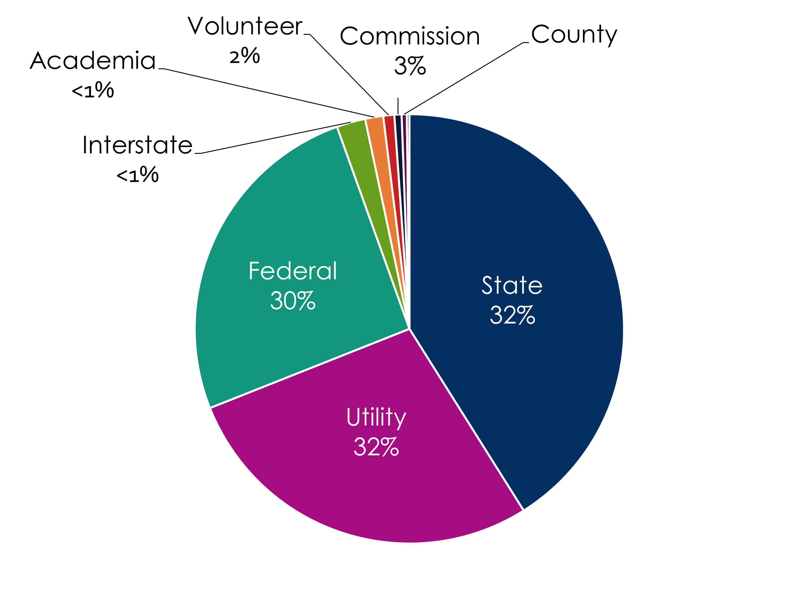 NJDEP| Bureau of Environmental Analysis, Restoration and Standards ...