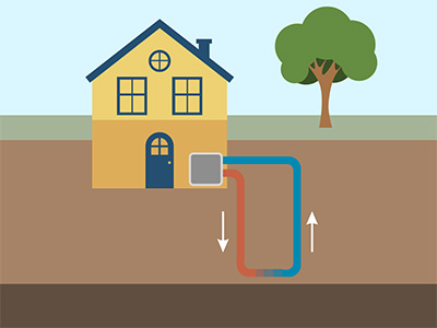 Ground Source Heat Pumps - Closed Loop