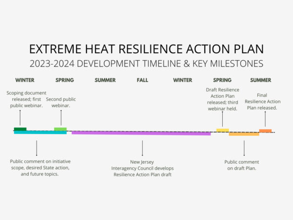 NJDEP| Climate Change | Statewide Resilience Action Plans