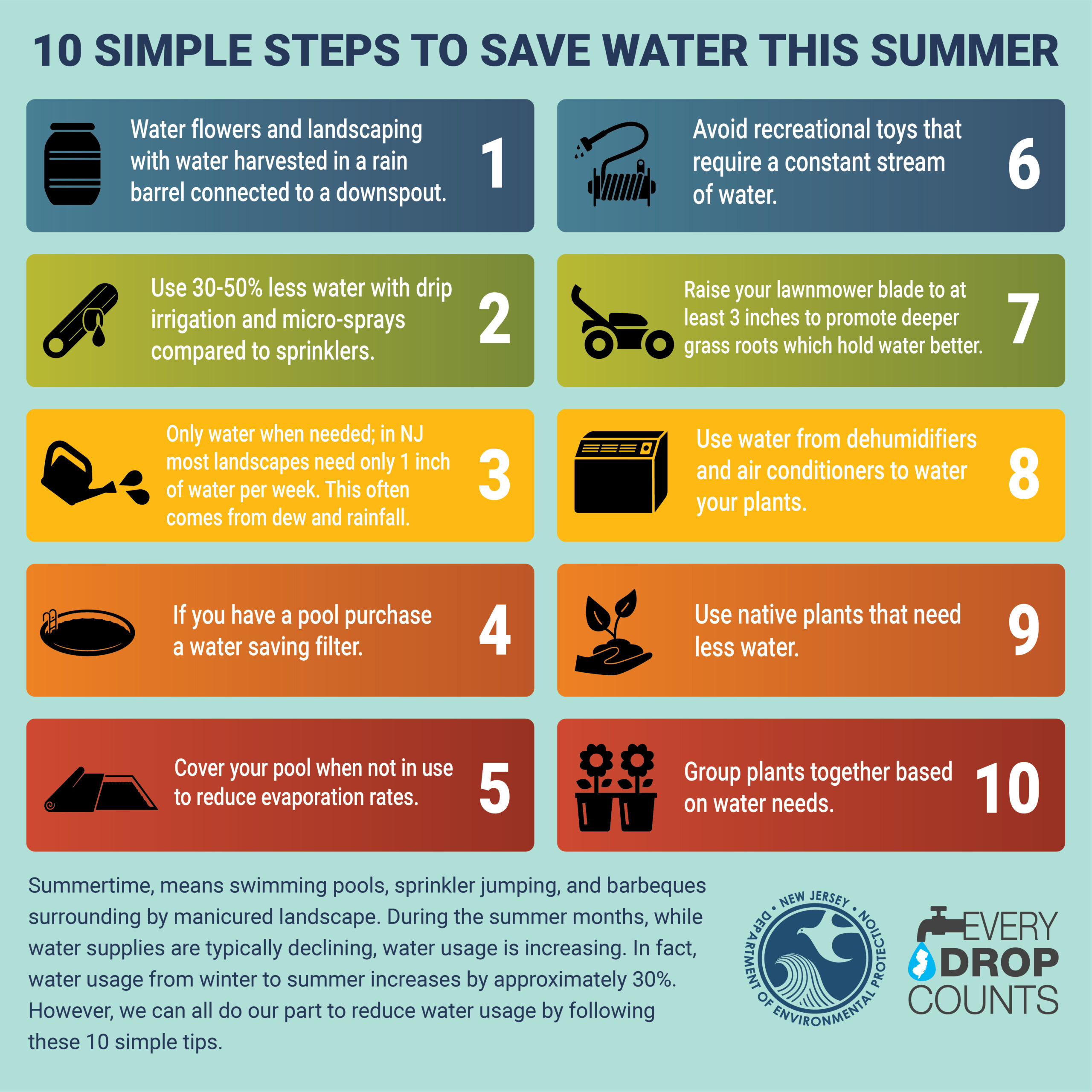 10 Simple Steps to Save Water This Summer