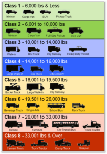 Picture of the different vehicles by class