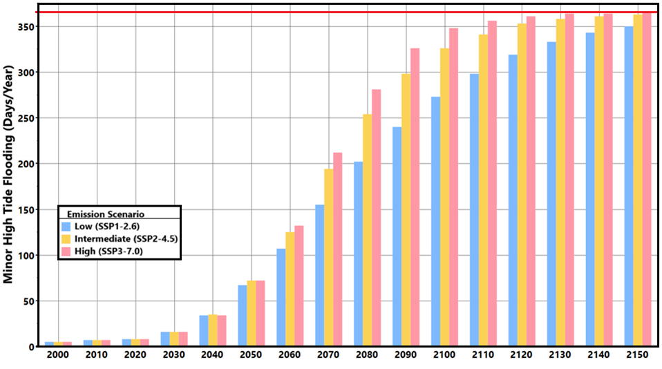 NJDEP| Division of Science and Research | Climate Change in New Jersey