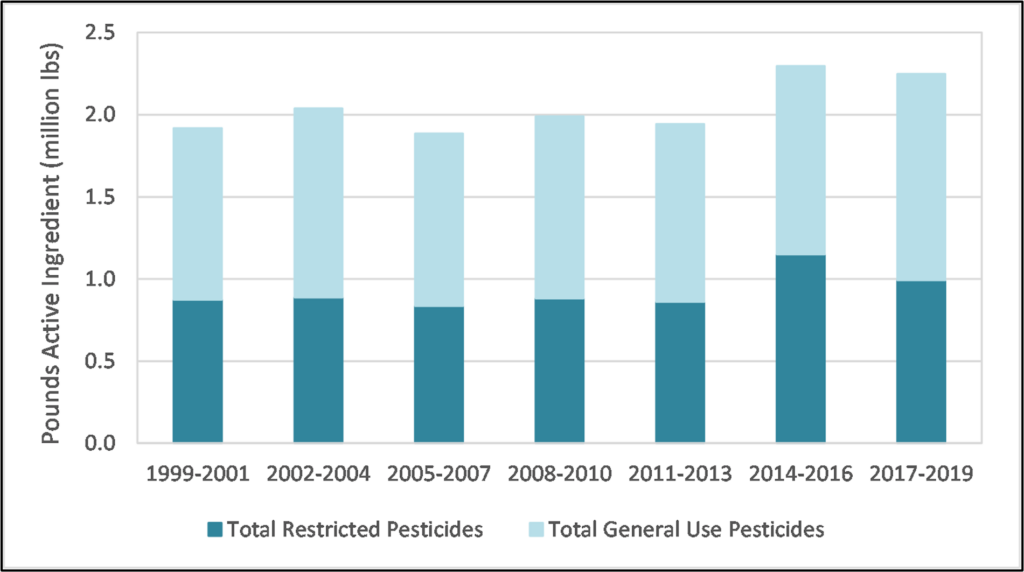 NJDEP| Division of Science and Research | Pesticides