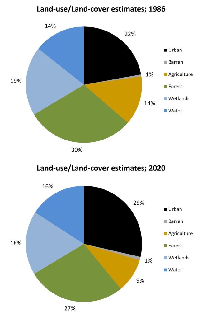 NJDEP| Division of Science and Research | Land Use and Land Cover