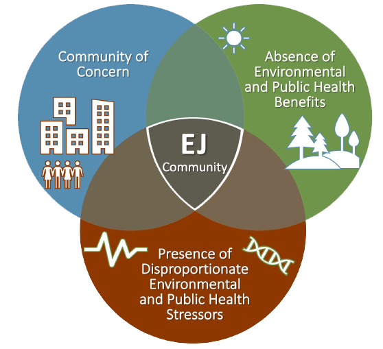 njdep-environmental-justice-where-are-nj-s-environmental-justice