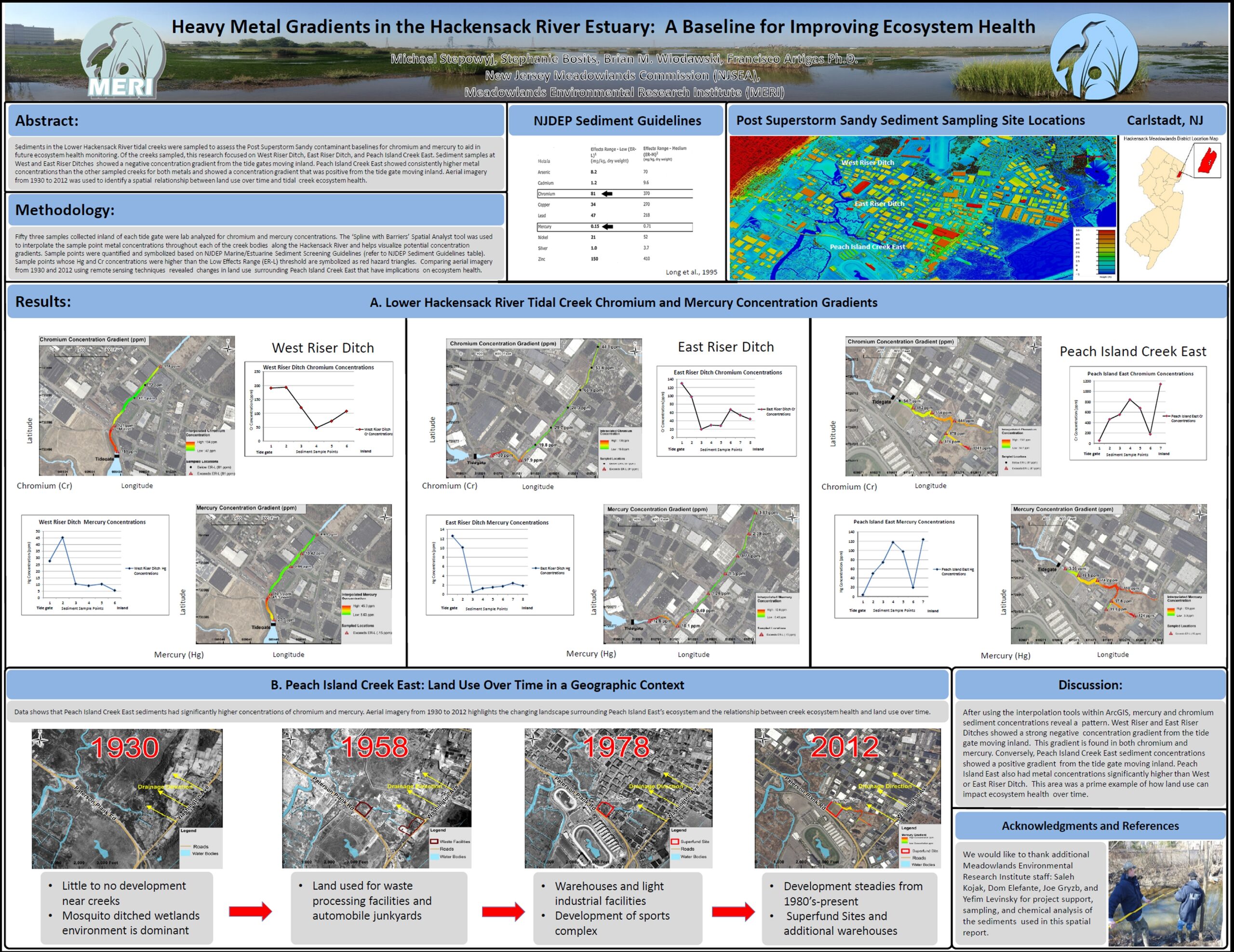 NJDEP| Geographic Information Systems | 28th Mapping Contest