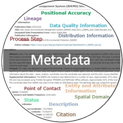 NJDEP| Geographic Information Systems | Frequently Asked Questions