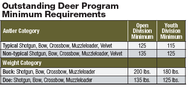 NJDEP| Fish & Wildlife | Entering the Outstanding White-tailed Deer Program