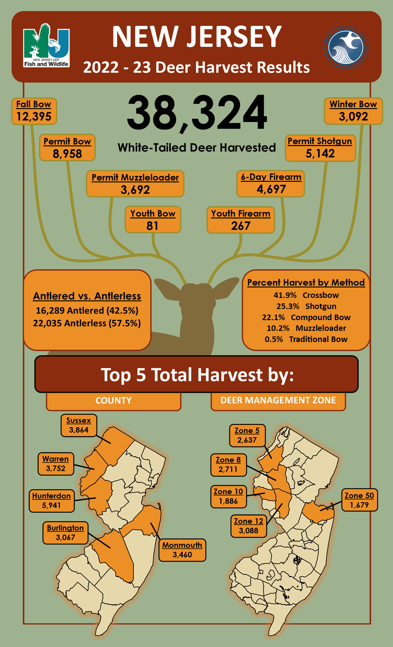 NJDEP Fish & Wildlife Deer Seasons and Regulations