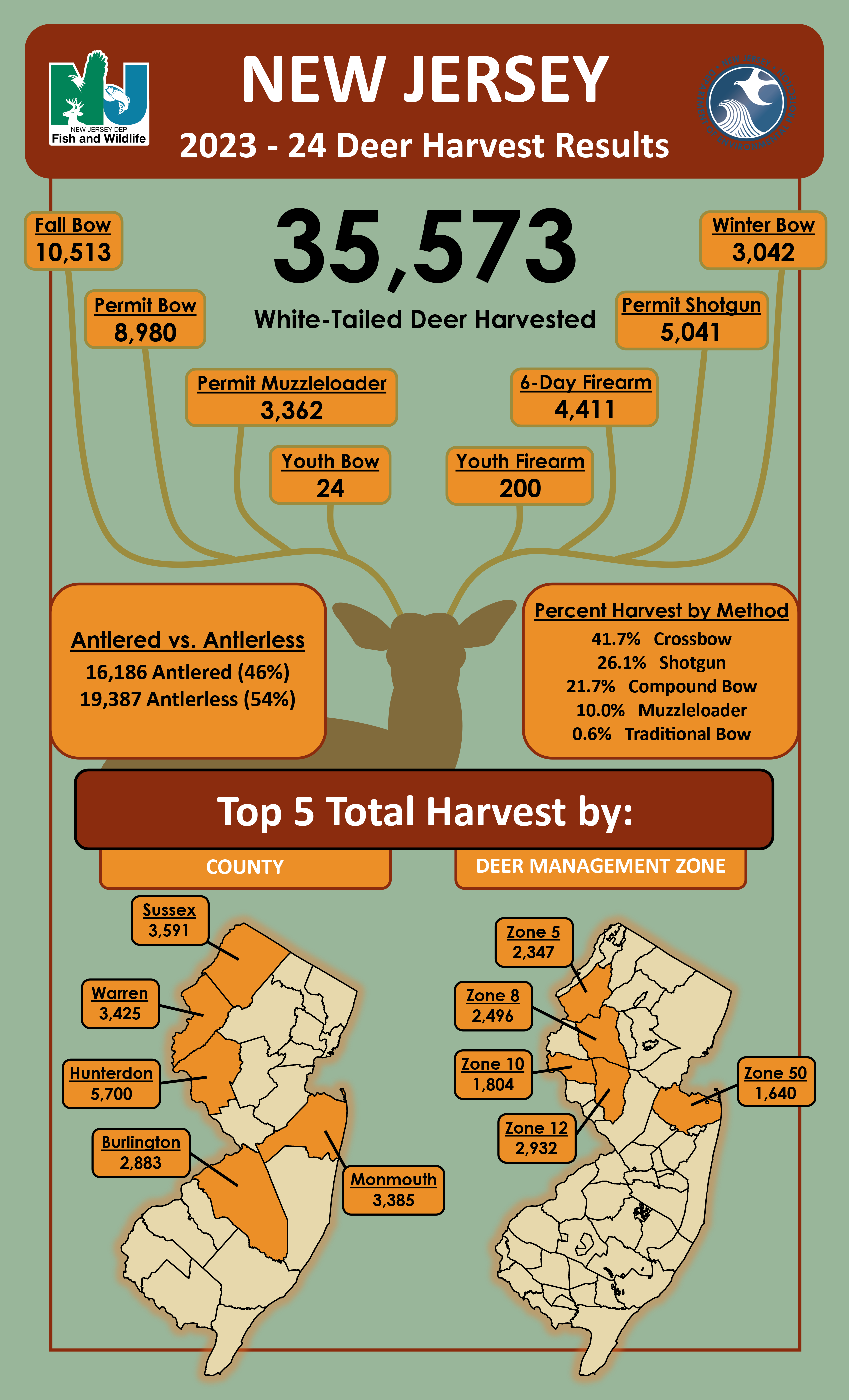 NJDEP Fish & Wildlife Deer Seasons and Regulations