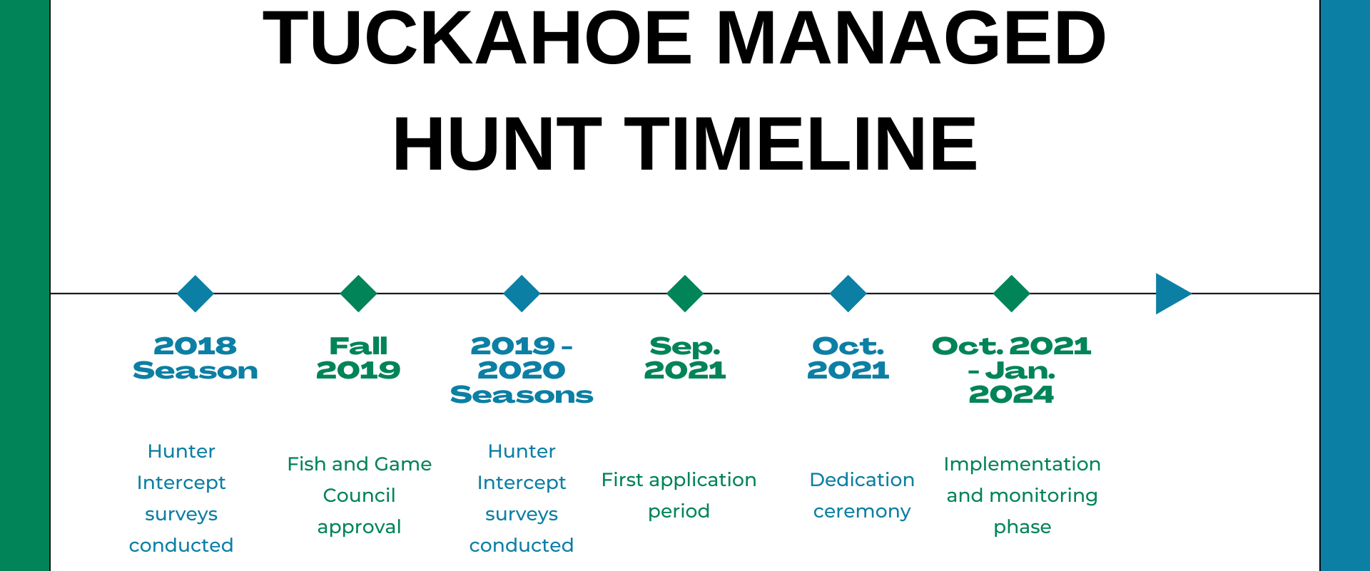 NJDEP| Fish &amp; Wildlife | Tuckahoe Wildlife Management Area Managed 