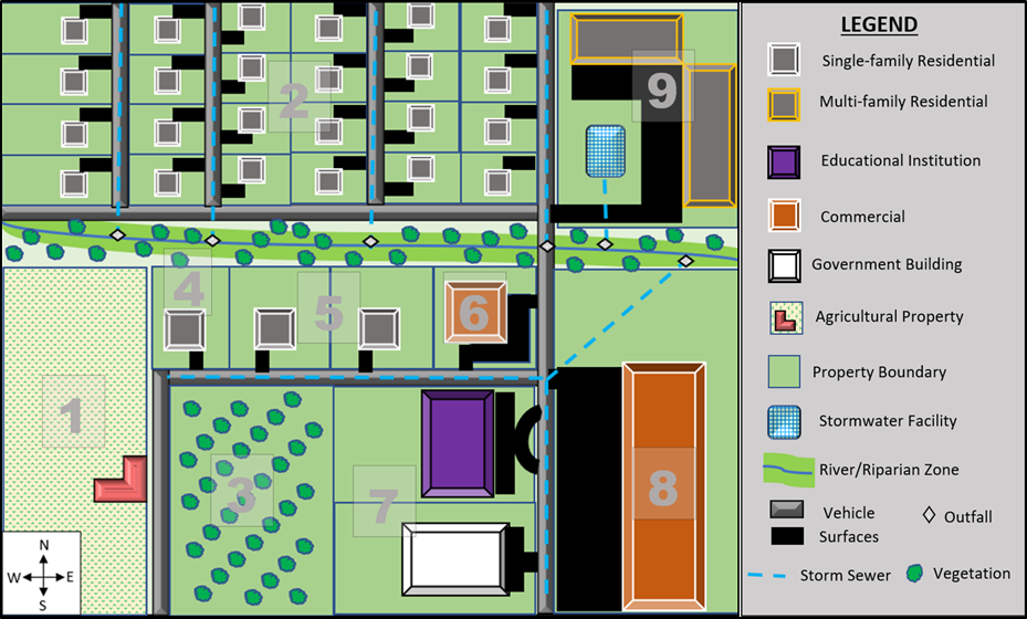 rate-structure-example-town