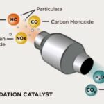 Photo of diesel oxidation catalyst