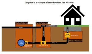 NJDEP| Water Infrastructure Investment Plan | Lead Service Line ...
